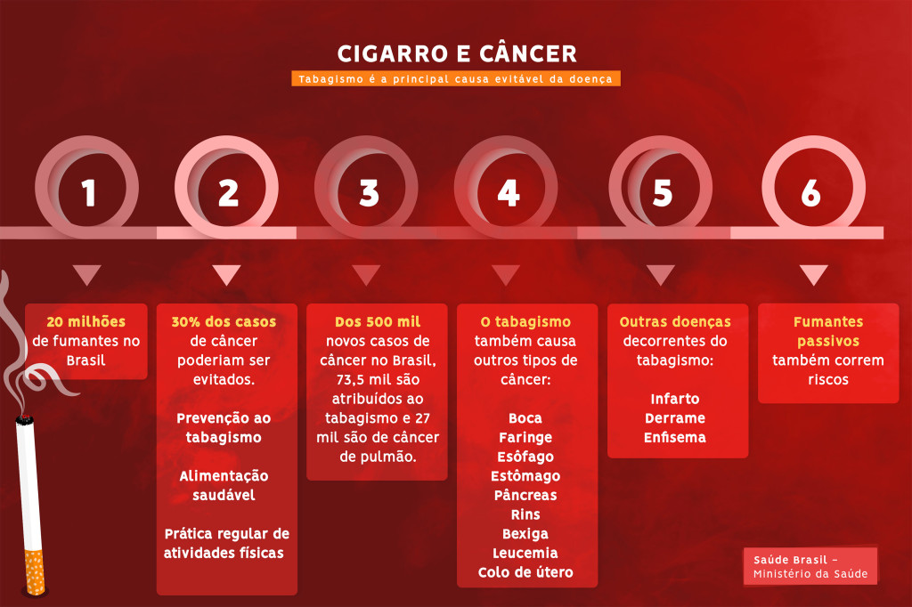 infografico_cancer_dupla_letal